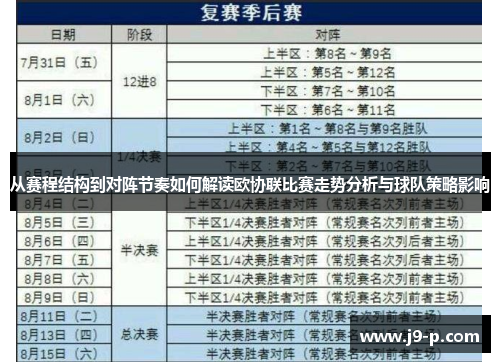从赛程结构到对阵节奏如何解读欧协联比赛走势分析与球队策略影响