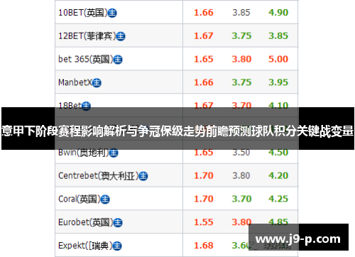 意甲下阶段赛程影响解析与争冠保级走势前瞻预测球队积分关键战变量