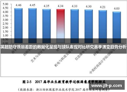英超防守质量差距的数据化呈现与球队表现对比研究赛季演变趋势分析