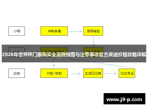 2026年世界杯门票购买全流程指南与注意事项官方渠道价格攻略详解