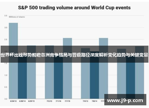 世界杯出线形势前瞻各洲竞争格局与晋级路径深度解析变化趋势与关键变量 世界杯出线形势前瞻各洲竞争格局与晋级路径深度解析变化趋势与关键变量