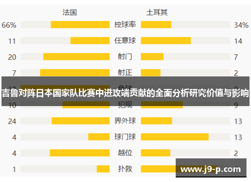 吉鲁对阵日本国家队比赛中进攻端贡献的全面分析研究价值与影响