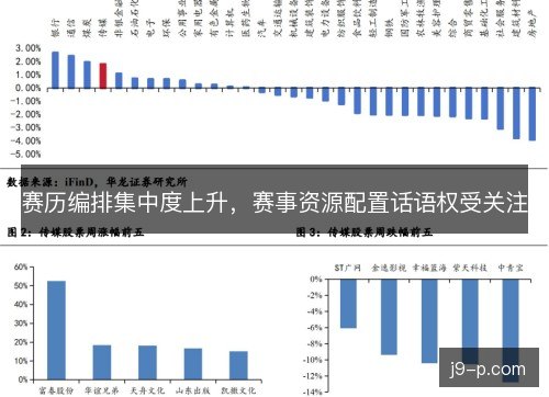 赛历编排集中度上升，赛事资源配置话语权受关注